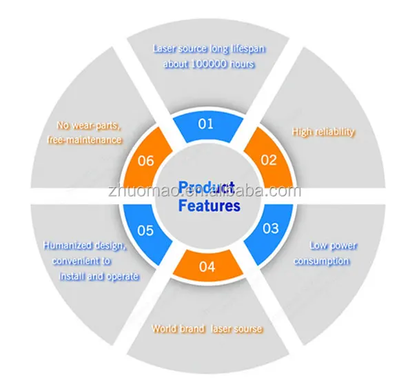 2016 горячей продажи Китай alibaba 30 Вт лазер марки нержавеющей стали волокна 3d лазерная гравировка машины цена