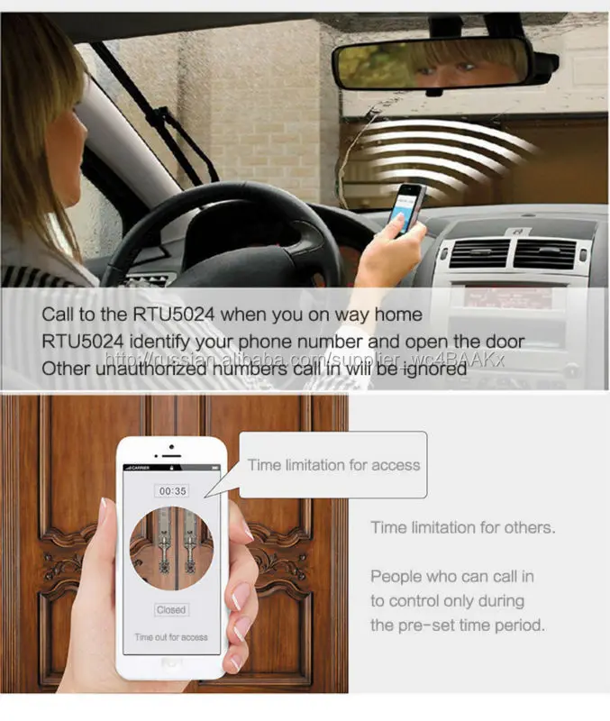  GSM Реле Переключатель Gate Opener Контроллер Доступа