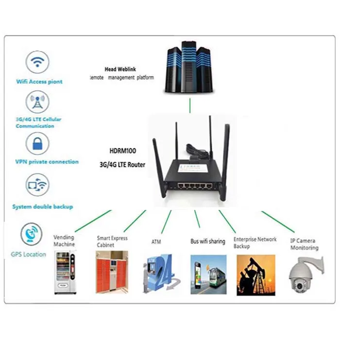 Qos wifi router support GPS 4g LTE wifi wireless router 300Mbps with TR-069