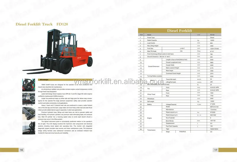 New heavy 12 ton side shifter forklift /new toyota engine diesel forklift price