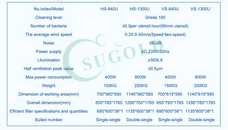 Vertical air flow Class 100 SS 304 clean bench CE certificated Laminar flow cabinet