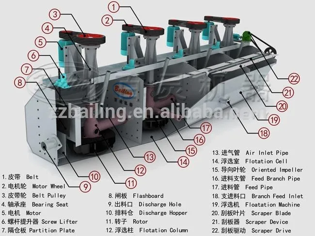 high efficiency Graphite ore float separator machine for sale
