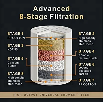 OEM Factory price Water Shower Filter With KDF Activated Carbon And Calcium 13 stage shower water filter shower head filter