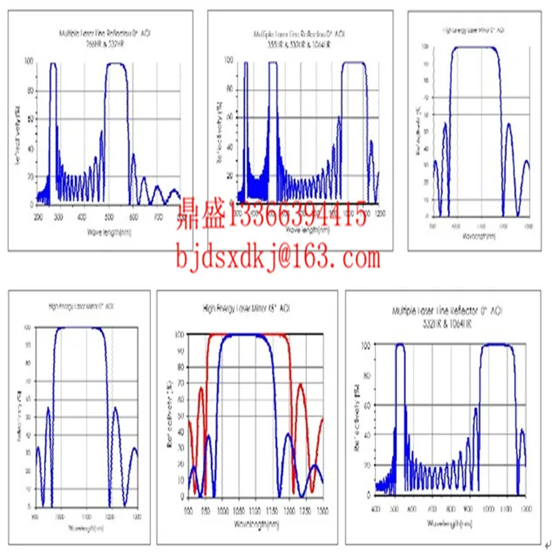 High Energy/Power Laser Mirrors