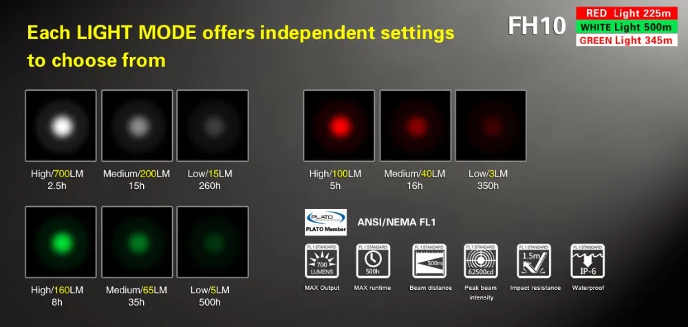 KLARUS FH10 Led Flashlight XP-L HI V3 LED Red and Green White Flash Light