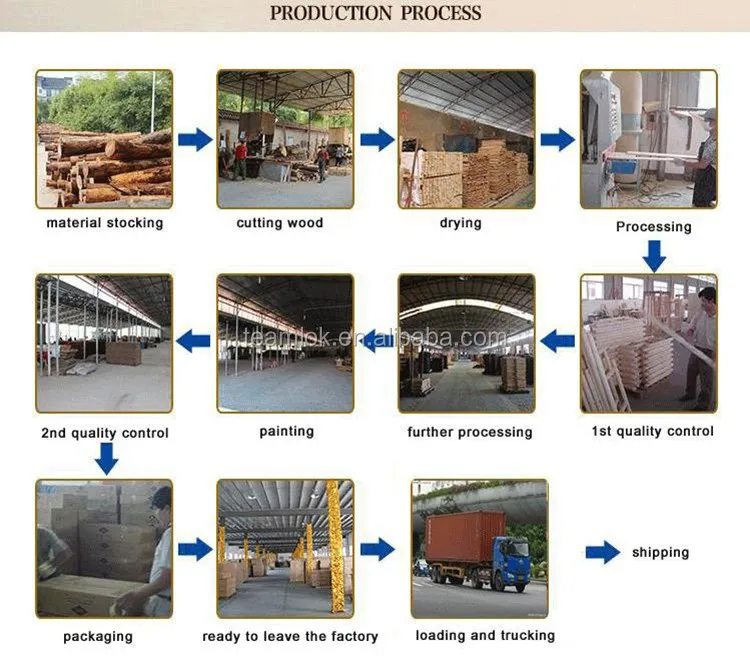 Company Profile3