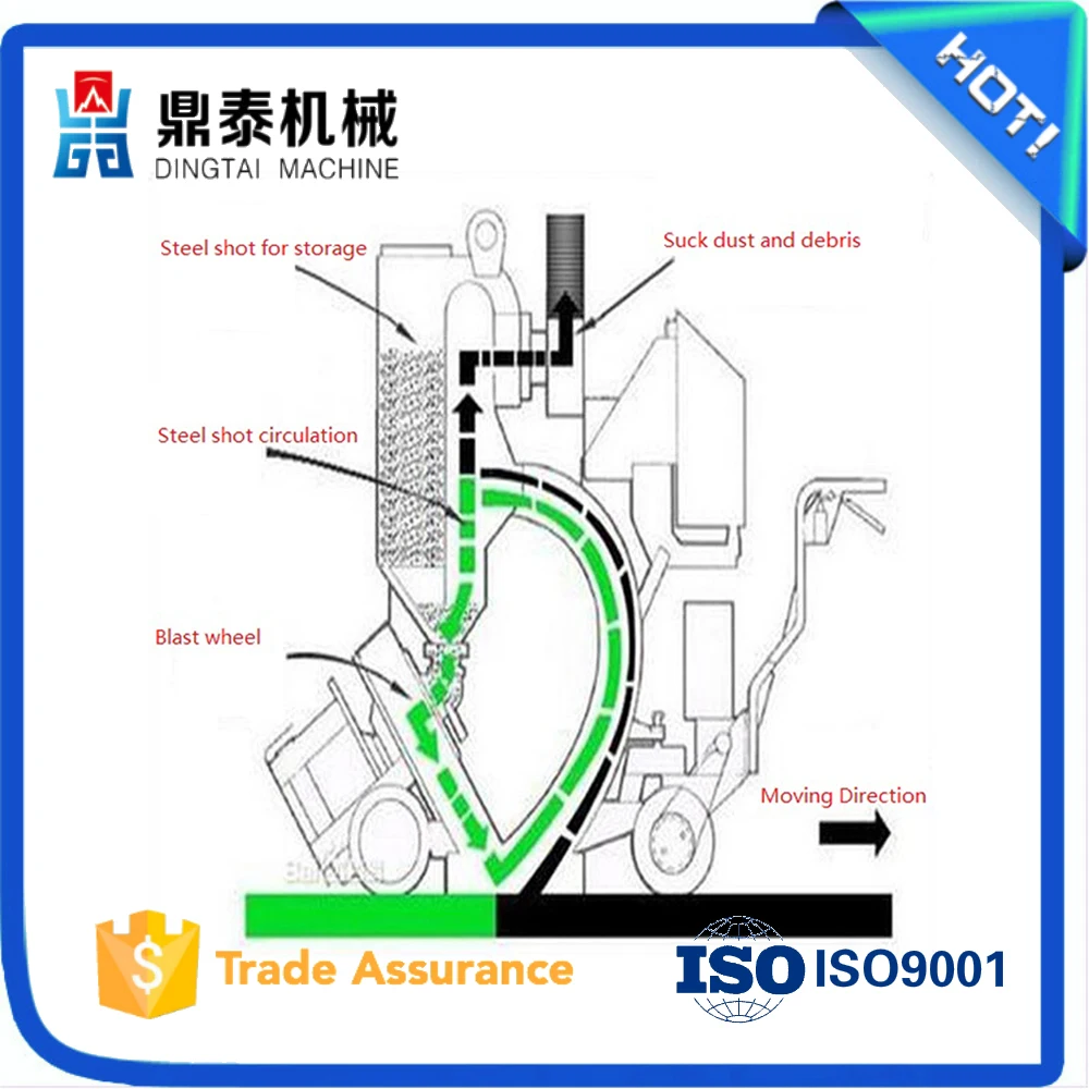 Stone surface shot blasting machine, concrete shot blaster for sale, used sandblasting equipment for sale