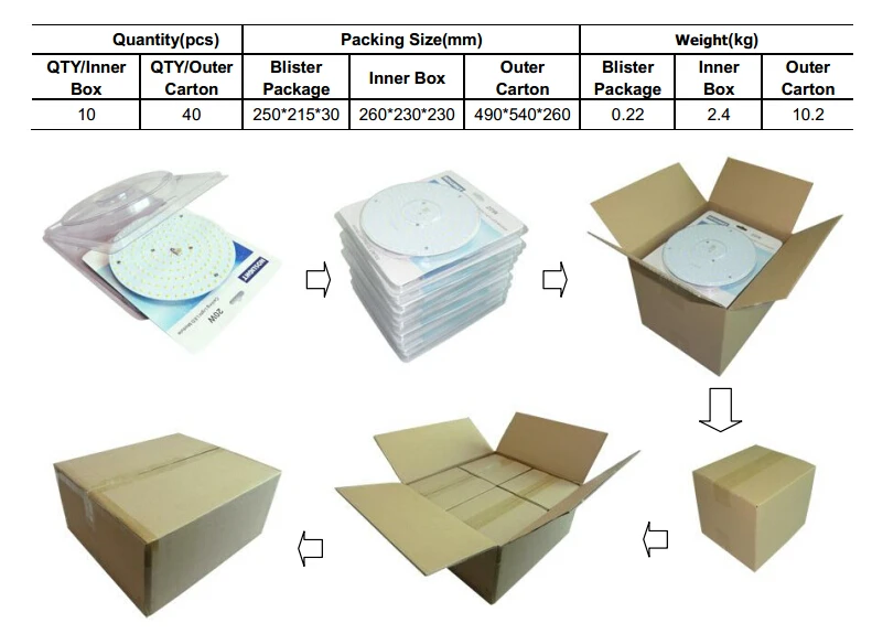  Светодиодный модуль переменного тока 20 Вт печатная плата светодиодная с 2835 светодиодами идеально пригождающаяся 2D лампа магнитной установкой светодиодный cob
