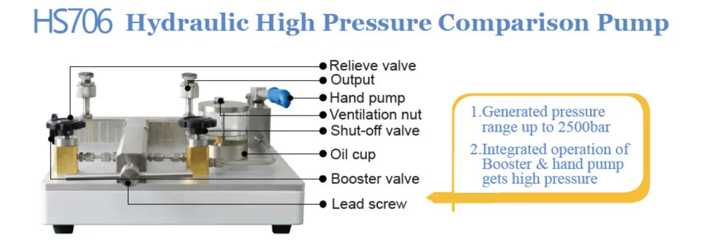 Bench-top hydraulic pressure pump HS706