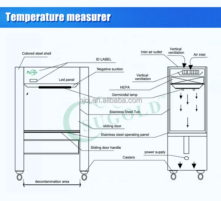 Завод дешевый CE класс 100 горизонтальный воздушный ламинарный шкаф