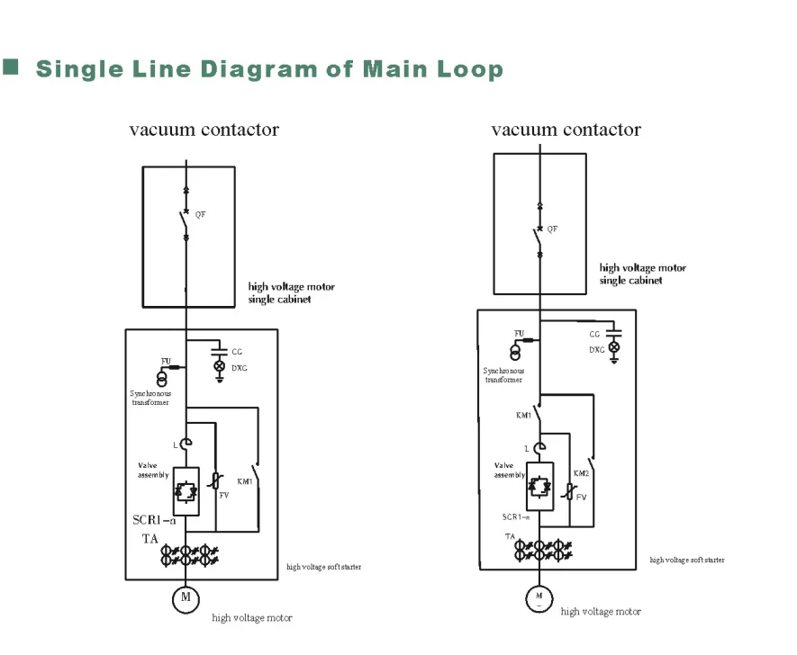 High Voltage Soft Starter Motor High Voltage 400Kw 630 Kw Soft Starter for air compressor