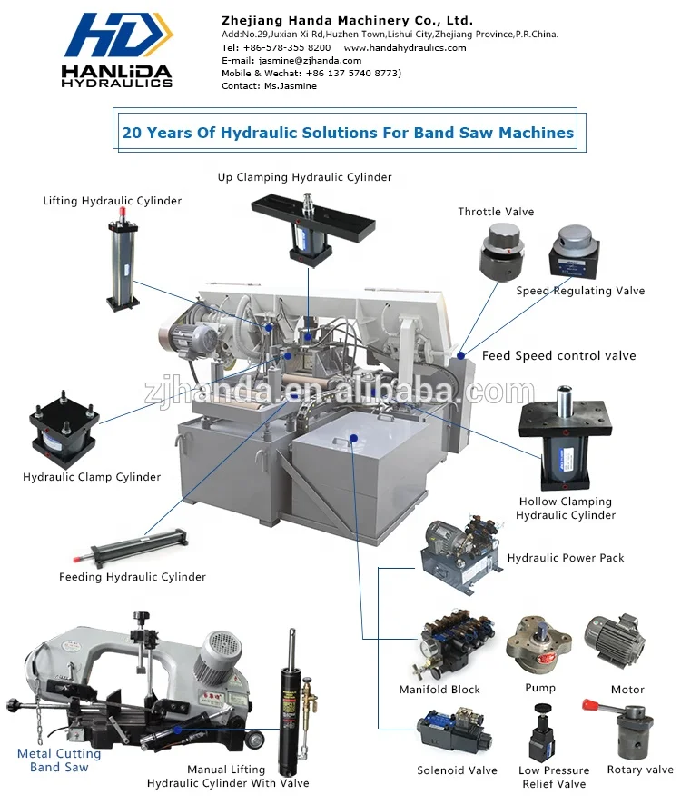 Гидравлический цилиндр для Горизонтальной Ленточной Пилы