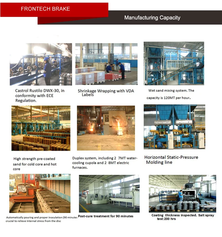 manufacturing capacity