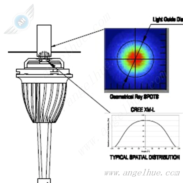 
No error high power 40W c ree lamp for BMW E90 angel eyes led light, Angel eye replacement for BMW E90/ E91 Led Marker USA C REE 