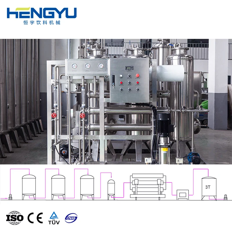 Hengyu chemical plant/mineral water processing machine/water treatment system plant sodium ion exchanger tratamiento del agua