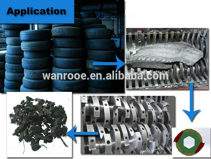 Truck tire shredding equipment