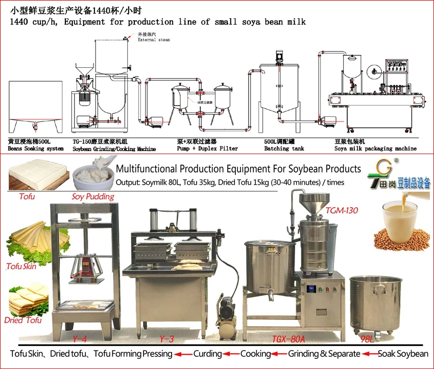 TG-X80 Auto Soybean milk machine /soya milk  making machine/soya milk machine