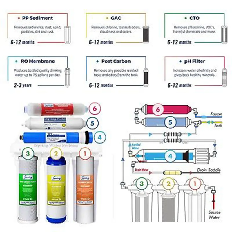 Finerfilters Reverse Osmosis Under Sink Drinking Water Filter System (50GPD) for Home Domestic Removes up to 99% of Contaminants