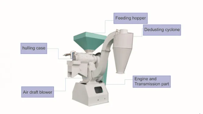 Заводская цена, измельчитель и измельчитель кукурузы и сорго, измельчитель сорго, проса, оборудование для полировки