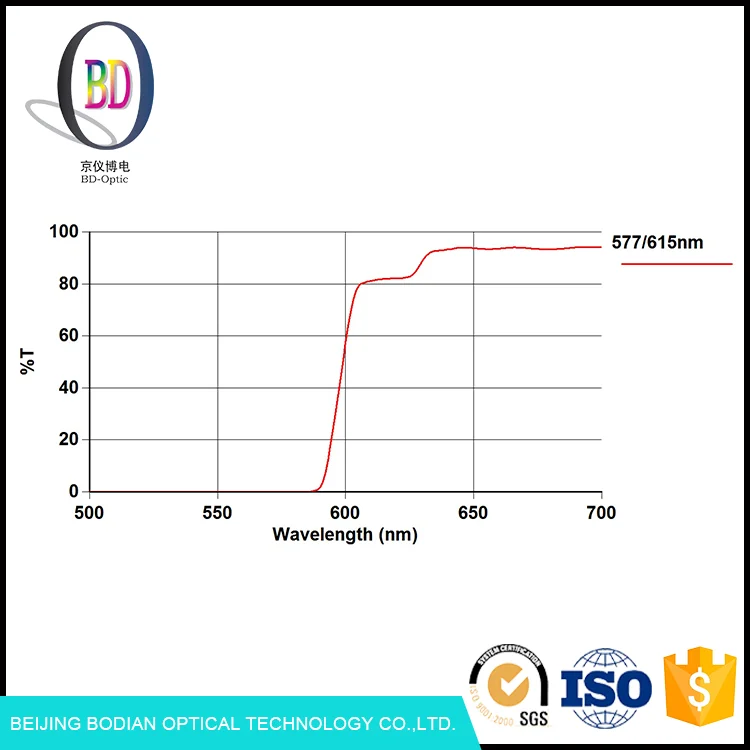 Завода относительно низкая цена Дихроичных фильтр листового стекла с длинными период замены