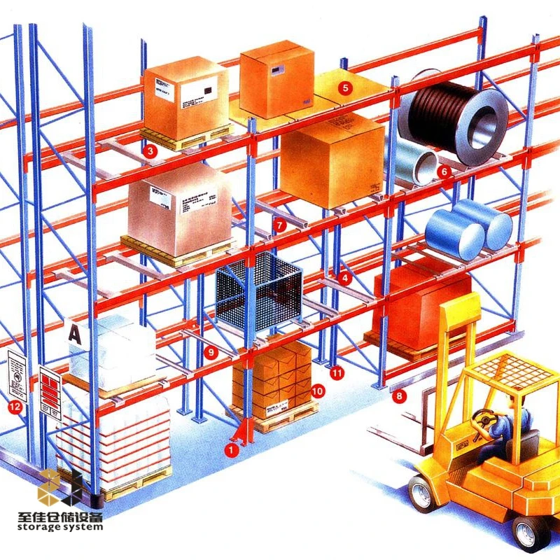 
 Регулируемый сверхмощный Средний производитель промышленных складов Тяжелая стойка  