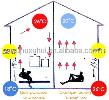 popular underground warm mats 6.0 square meter for Europe