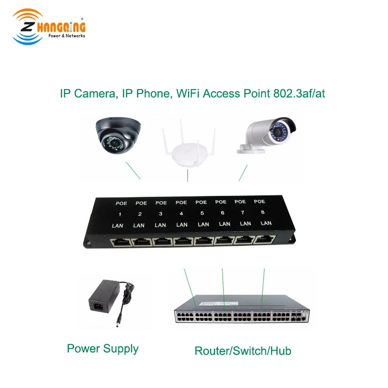 Passive  8 Port PoE Injector 10/100 Mbps Multi Port Patch Panel