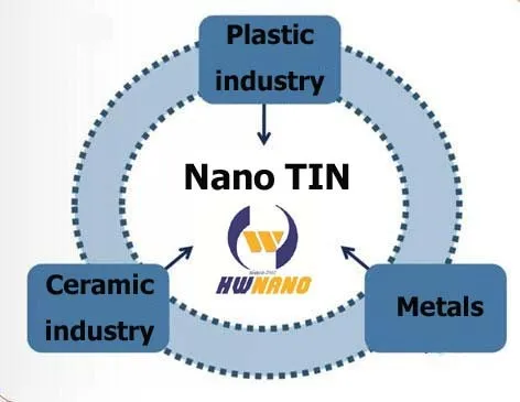 Высокое Качество Нитрида Титана Порошков Олово Частицы для Продажи