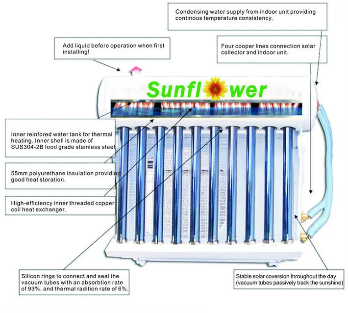26GW 9000 btu wall mounted solar split air conditioner with solar energy solar collector