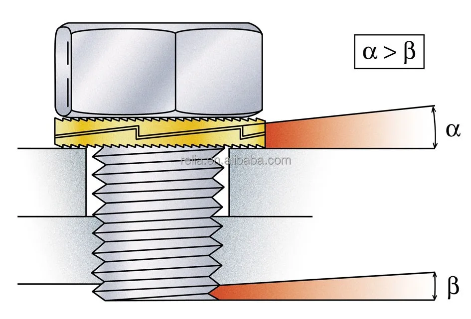 Manufactory Price DIN 25201 Wedge Lock Washers
