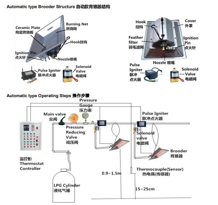 Infrared catalytic automatic LPG Natural gas chick house gas lamp brooder