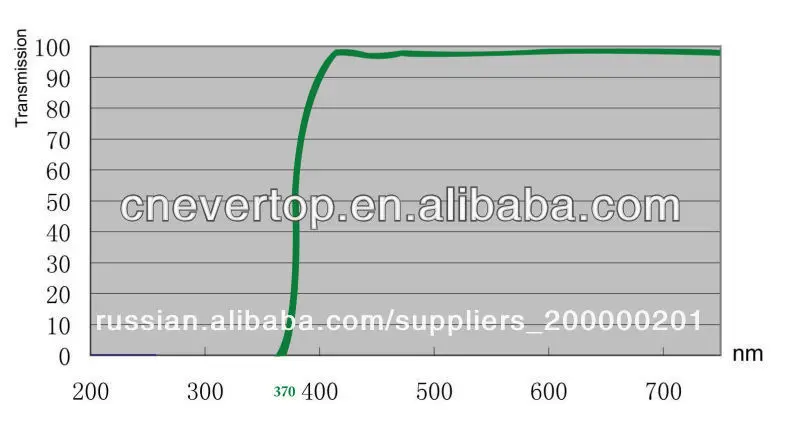 ultra thin, cut 370 pro camera uv filter