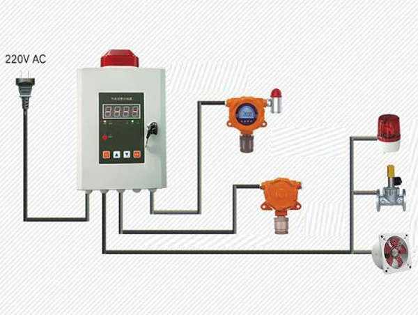 gas detection controller