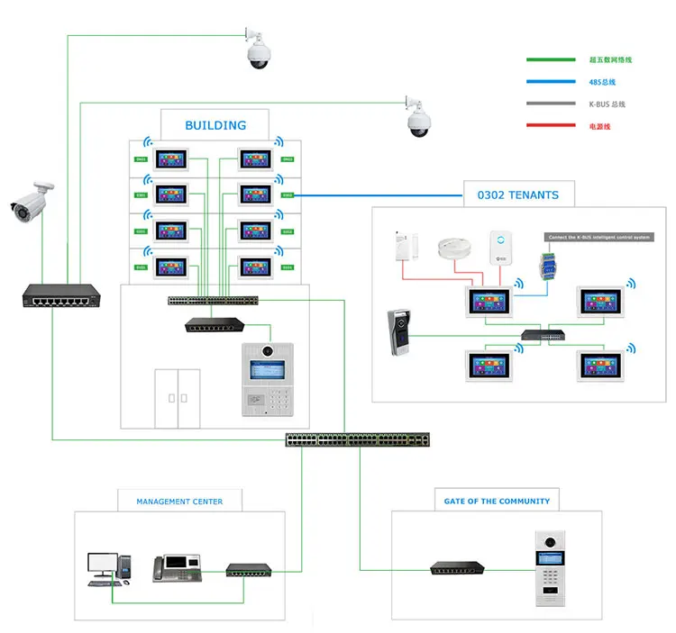 Bcomtech Smart TCP/IP SIP video doorbell system
