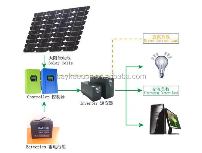 100a 50a 192v 384v 200amp BK series  solar panel system bluetooth OEM ODM solar charge controller mppt