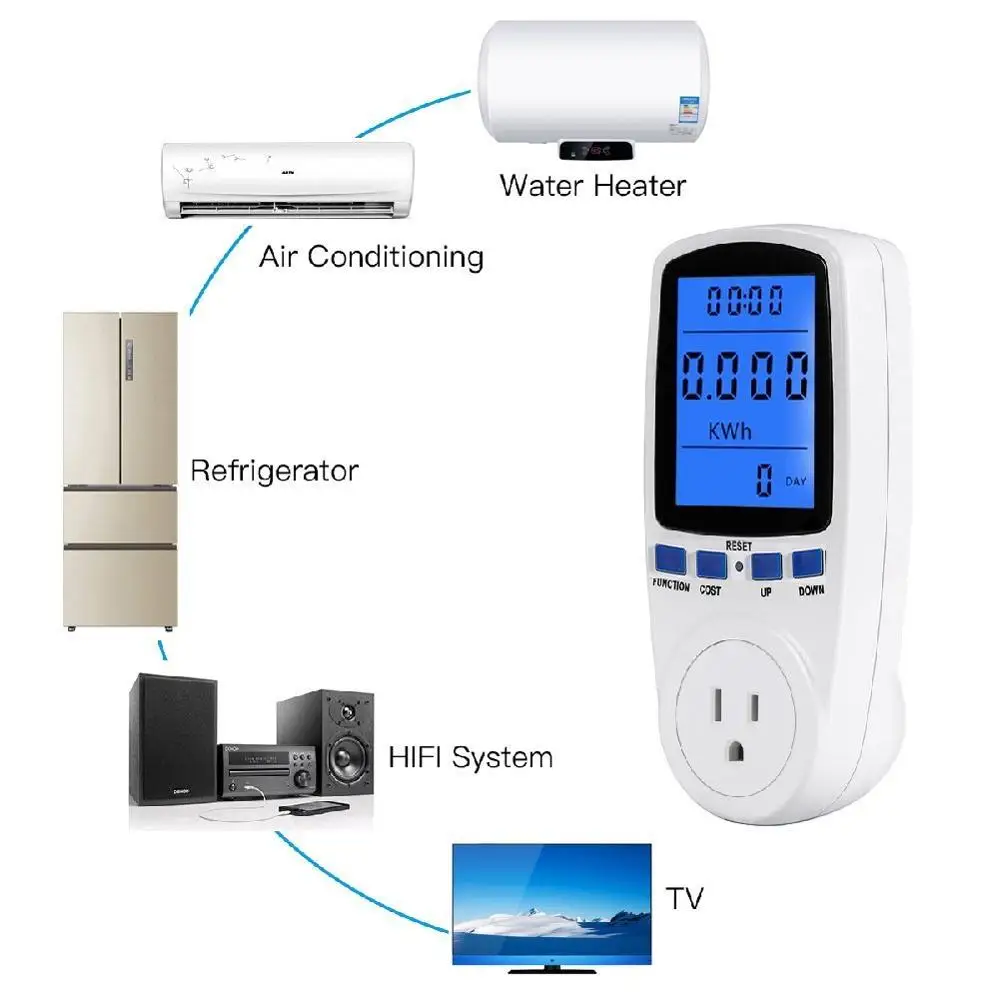 Power meter plug, power monitor power monitor analyzer home energy analyzer with digital LCD display, overload protection