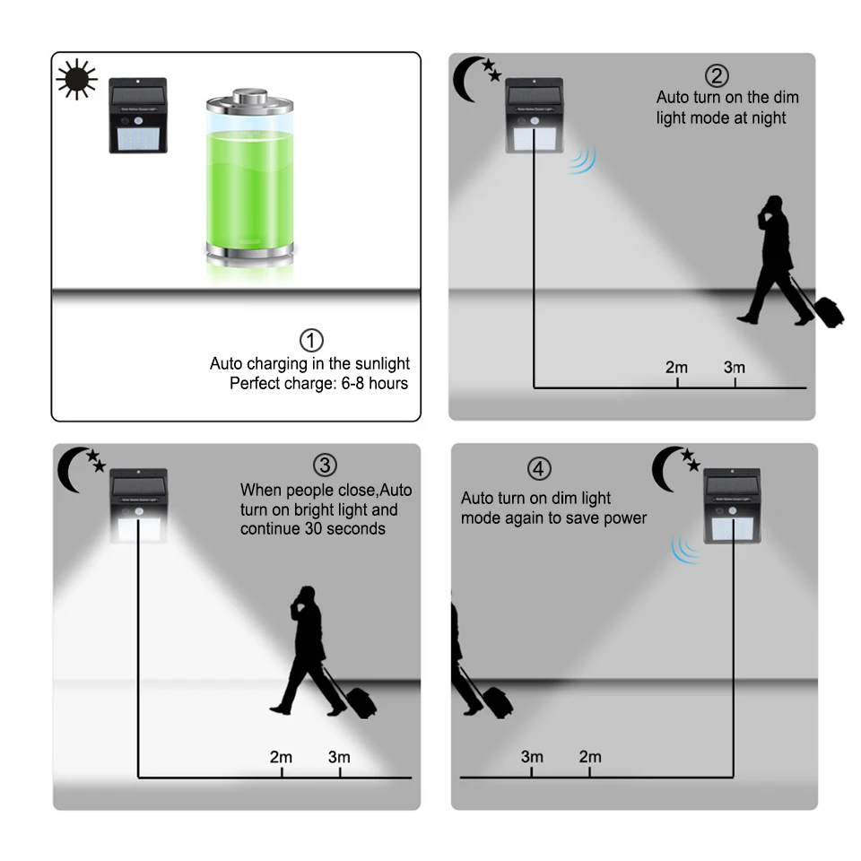 Водонепроницаемый уличный настенный светильник на солнечной батарее с датчиком движения IP65, 30 светодиодов, перезаряжаемый светильник на солнечной батарее для наружного применения