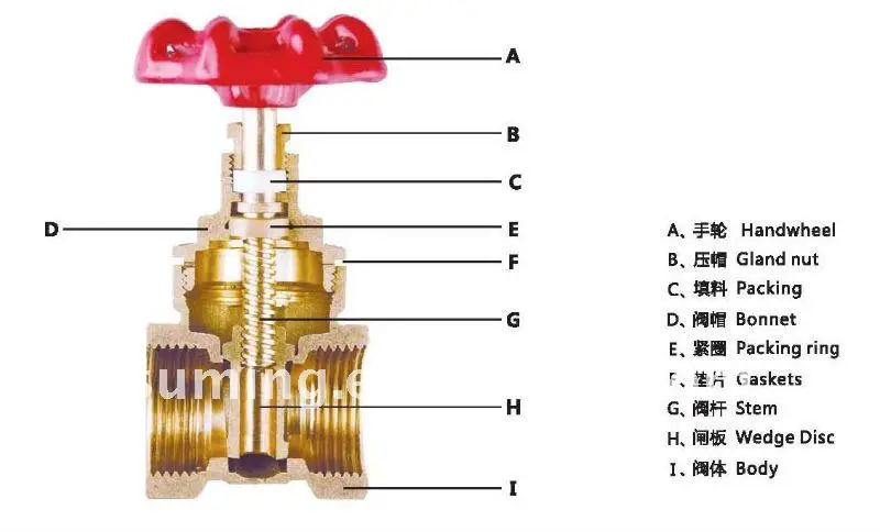 
SU-J112 DN15 DN20 DN25 DN32 DN40 DN50 metal seal faucet brass stop valve price 