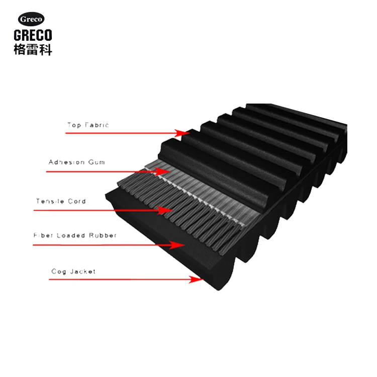 High quality  CVT drive belt utv belt for HS500/700 Hisun 500/700 UTV 25300-F39-0000