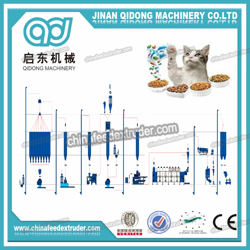 
Pet Dog Food Pellet Making Machine 
