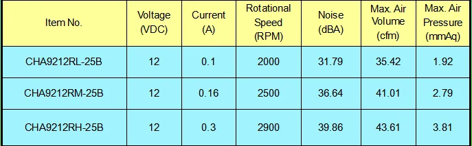 92x92x25mm 9225 dc 12v 24v Brushless axial cooling fan