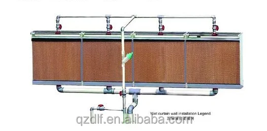 
greenhouse cooling pad 