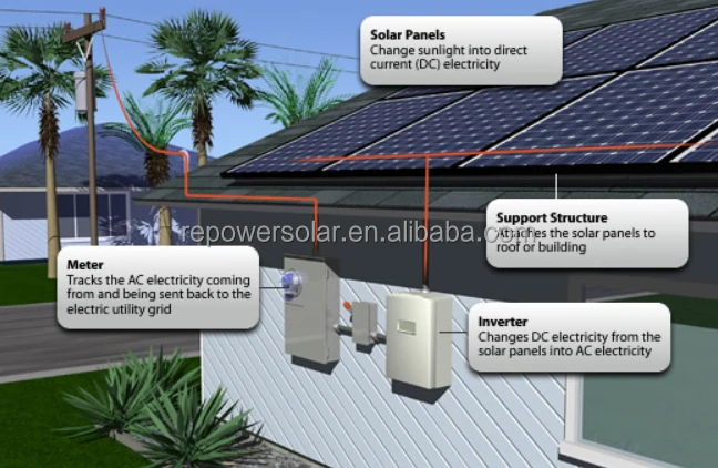 コンパクトな太陽光発電10a12v/24v/住宅用太陽光発電発電機/太陽電池発電機照明5wのための照明に太陽光発電システム仕入れ・メーカー・工場