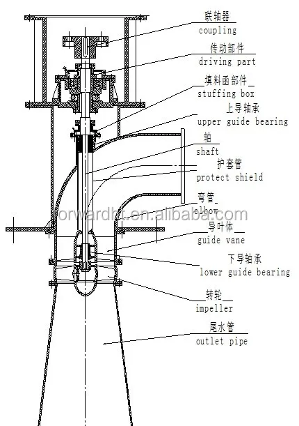 5kw pressure type kaplan turbine, hydro turbine generator, hydroelectric generator