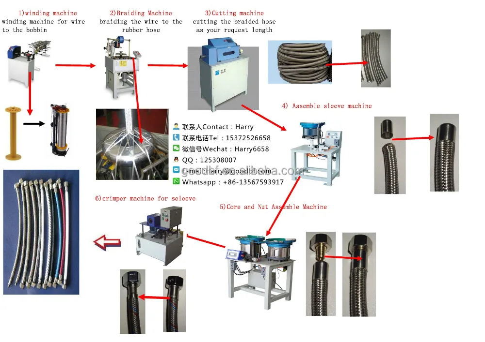 Stainless steel wires Hose braiding machines