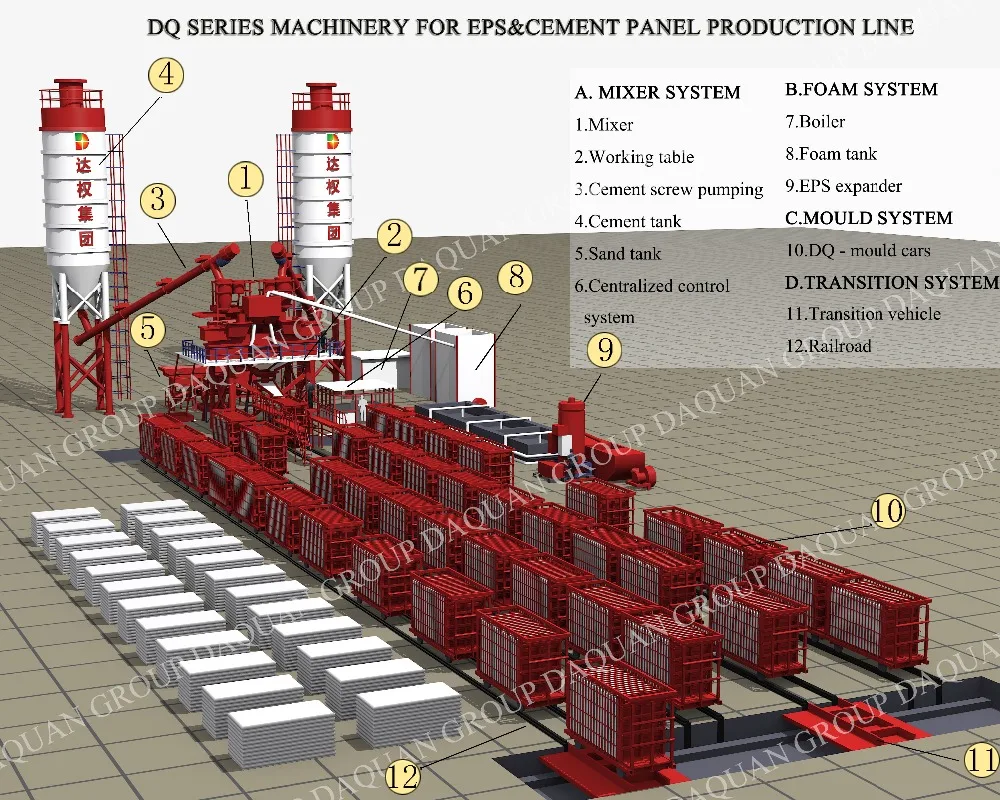 EPS cement sandwich panel production line/lightweight concrete wall panel forming machinery