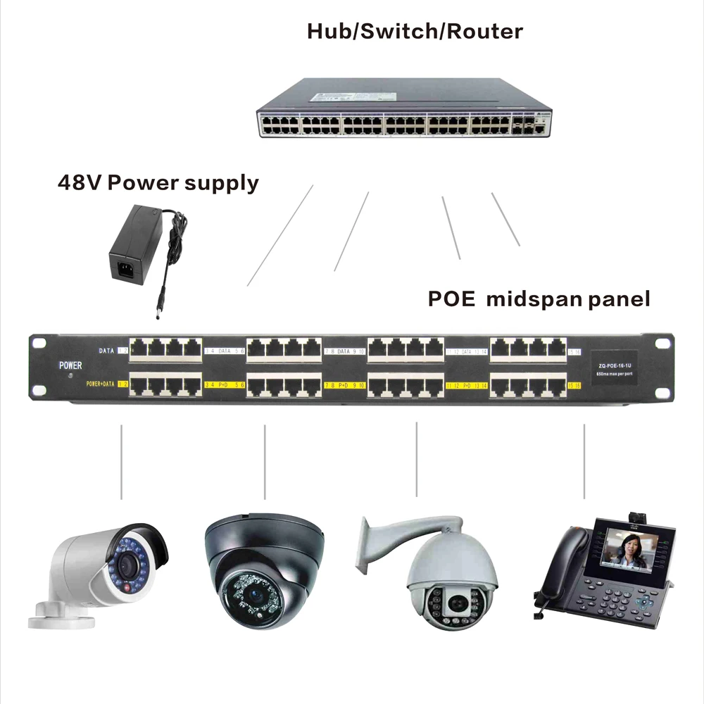 POE-16-1U Rack mount Passive 802.3af 802.3at 24v 48v 56v poe panel 16 port poe injector for Camera AP