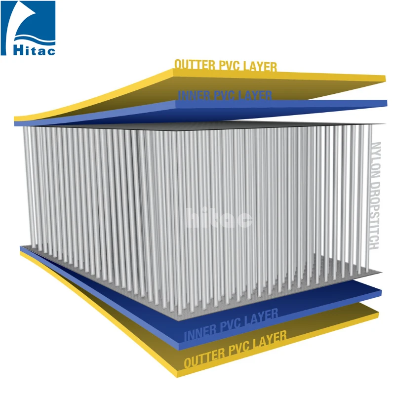 New design Drop stitch PVC fabric 500D for Inflatable castle