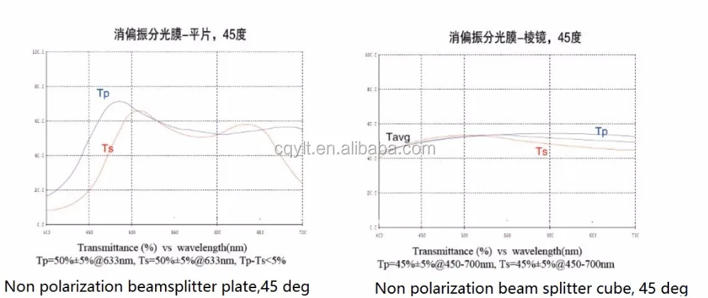  Различные коэффициенты разделения T/R = 5/5 неполяризационный лучевой разделитель
