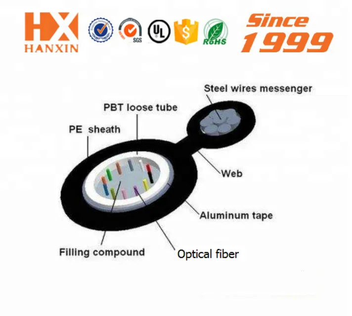 Fibre optica OEM factory armoured submarine GYXTC8S fiber optical cable price per meter